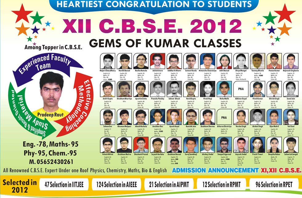 Kumar Classes result 2012