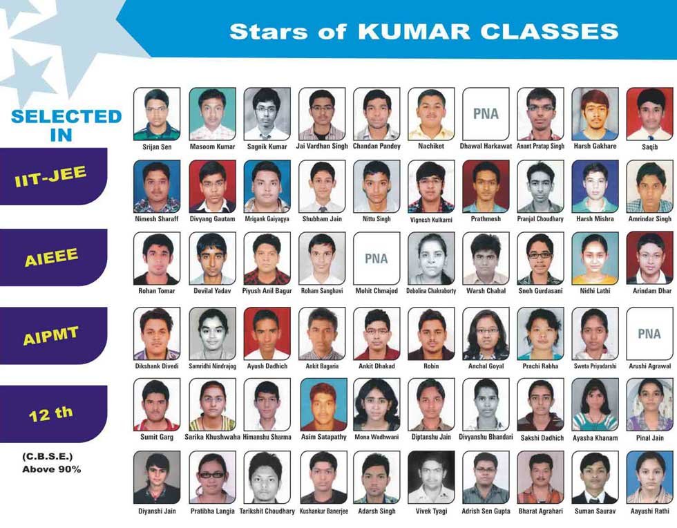 Kumar Classes result 2012
