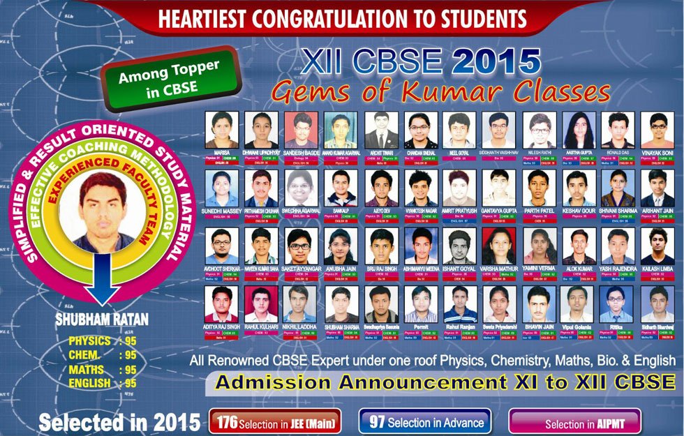 Kumar Classes result 2015